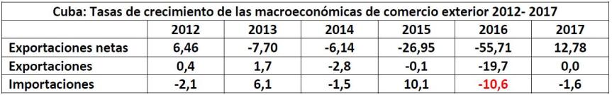 Tabla2