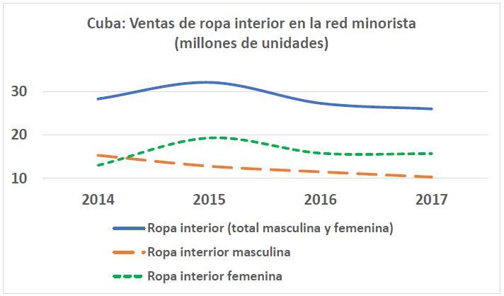 Grafico1