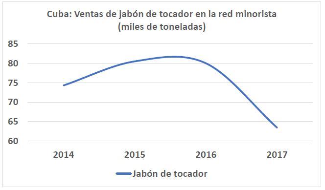 Grafico2