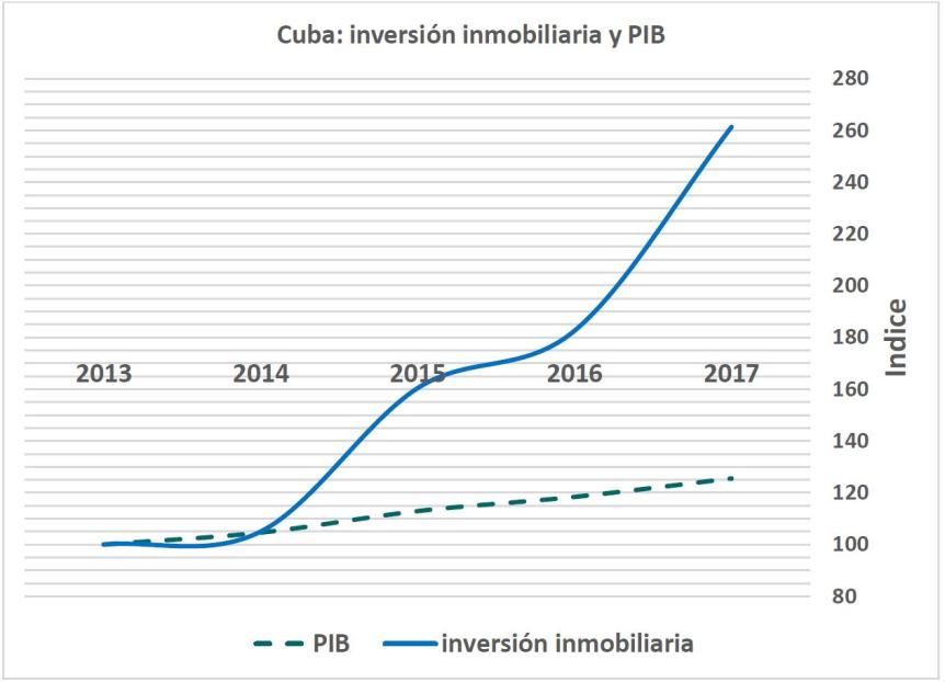 Grafico 1