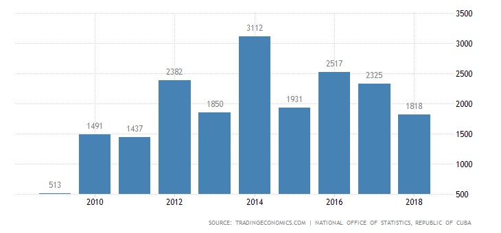 Grafico 1