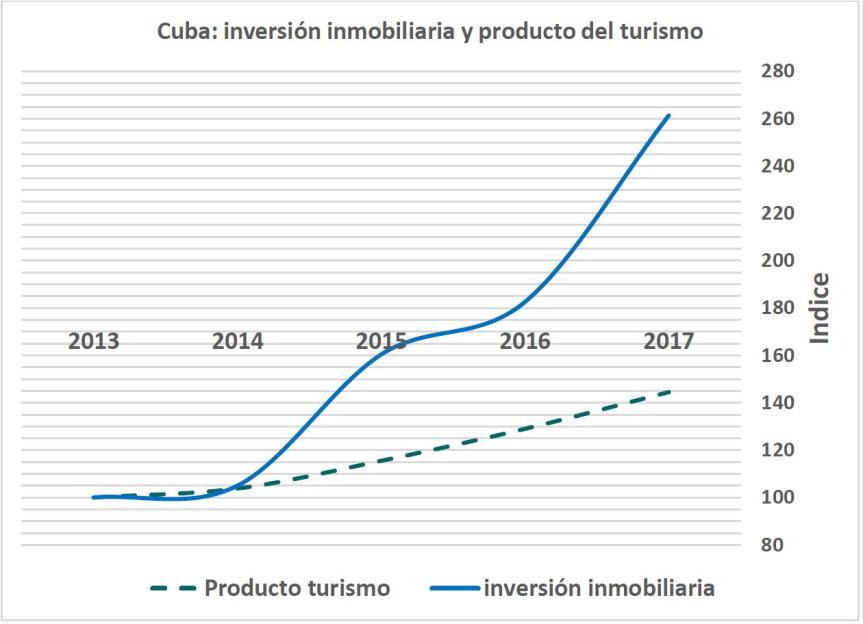 Grafico 2