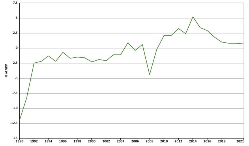 Grafico 2