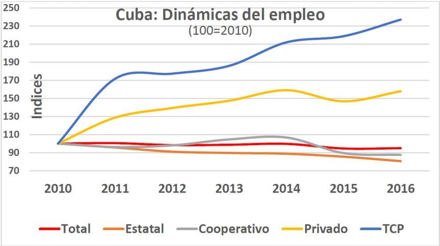 Grafico 3
