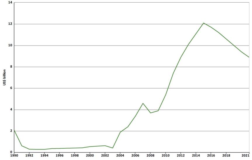 Grafico 3