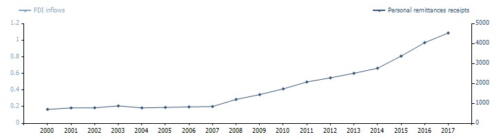 Grafico 4