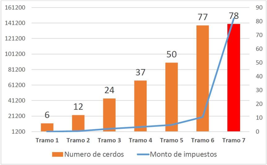 Grafico 1