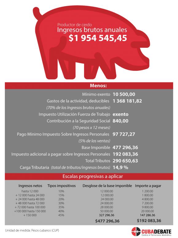 impuestos-productor-de-cerdo-580x777